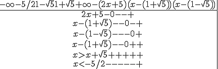 \begin{array}{c|ccccc|c}  -\infty  -5/2  1-\sqrt5  1+\sqrt5  +\infty  -(2x+5)(x-(1+\sqrt5))(x-(1-\sqrt5)) \\ \hline 2x+5  -  0  -  -  +  \\ x-(1+\sqrt5)  -  -  0  -  +  \\ x-(1-\sqrt5)  -  -  -  0  +  \\ x-(1+\sqrt5)  -  -  0  +  +  \\ x>x+\sqrt5  +  +  +  +  +  \\ x< -5/2  -  -  -  -  -  + \end{array}